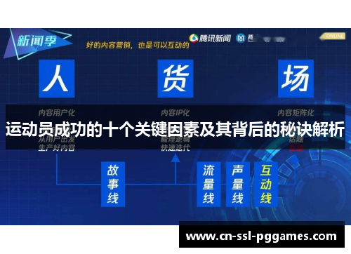 运动员成功的十个关键因素及其背后的秘诀解析