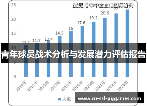 青年球员战术分析与发展潜力评估报告